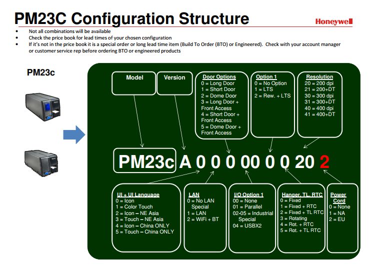 Intermec PM23 konfigurace