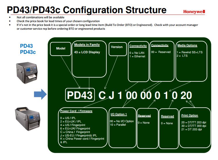 Intermec PD43 konfigurace