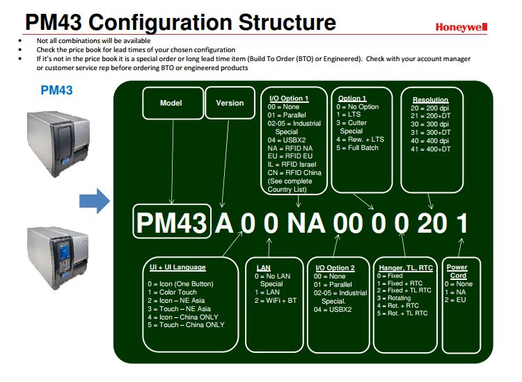 Intermec PM43 konfigurace