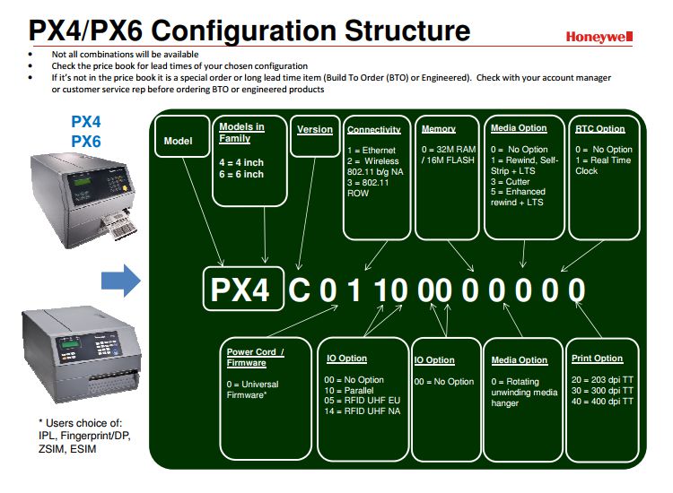 Intermec PX4i-6i konfigurace